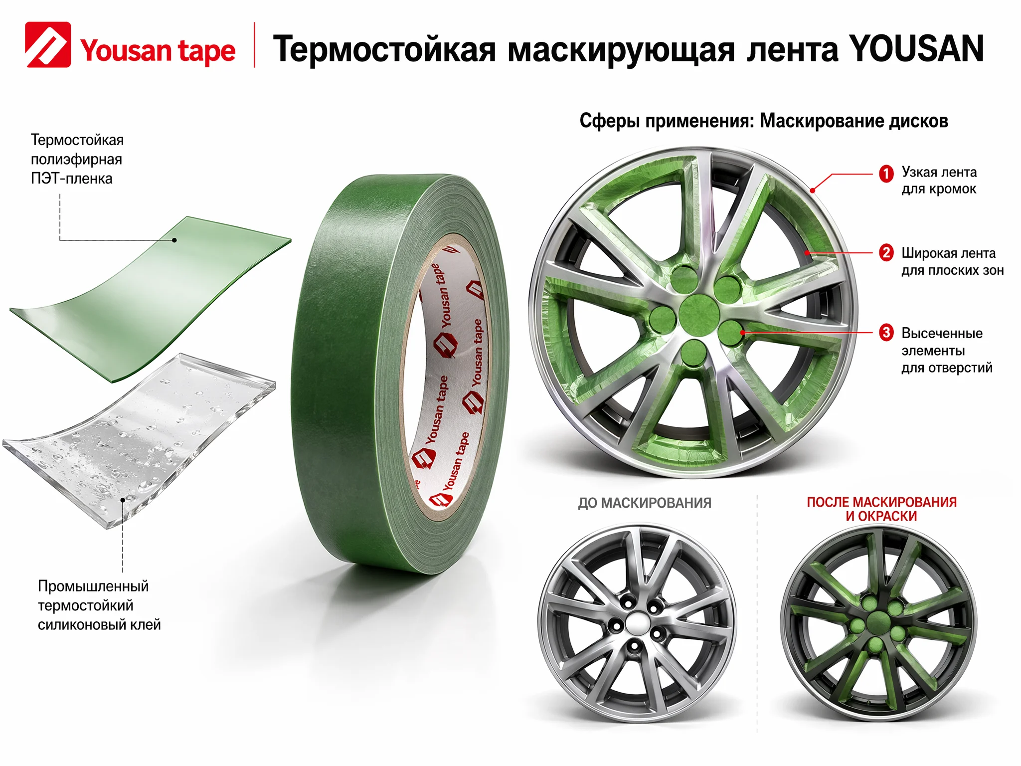 Лента для порошковой окраски — структура