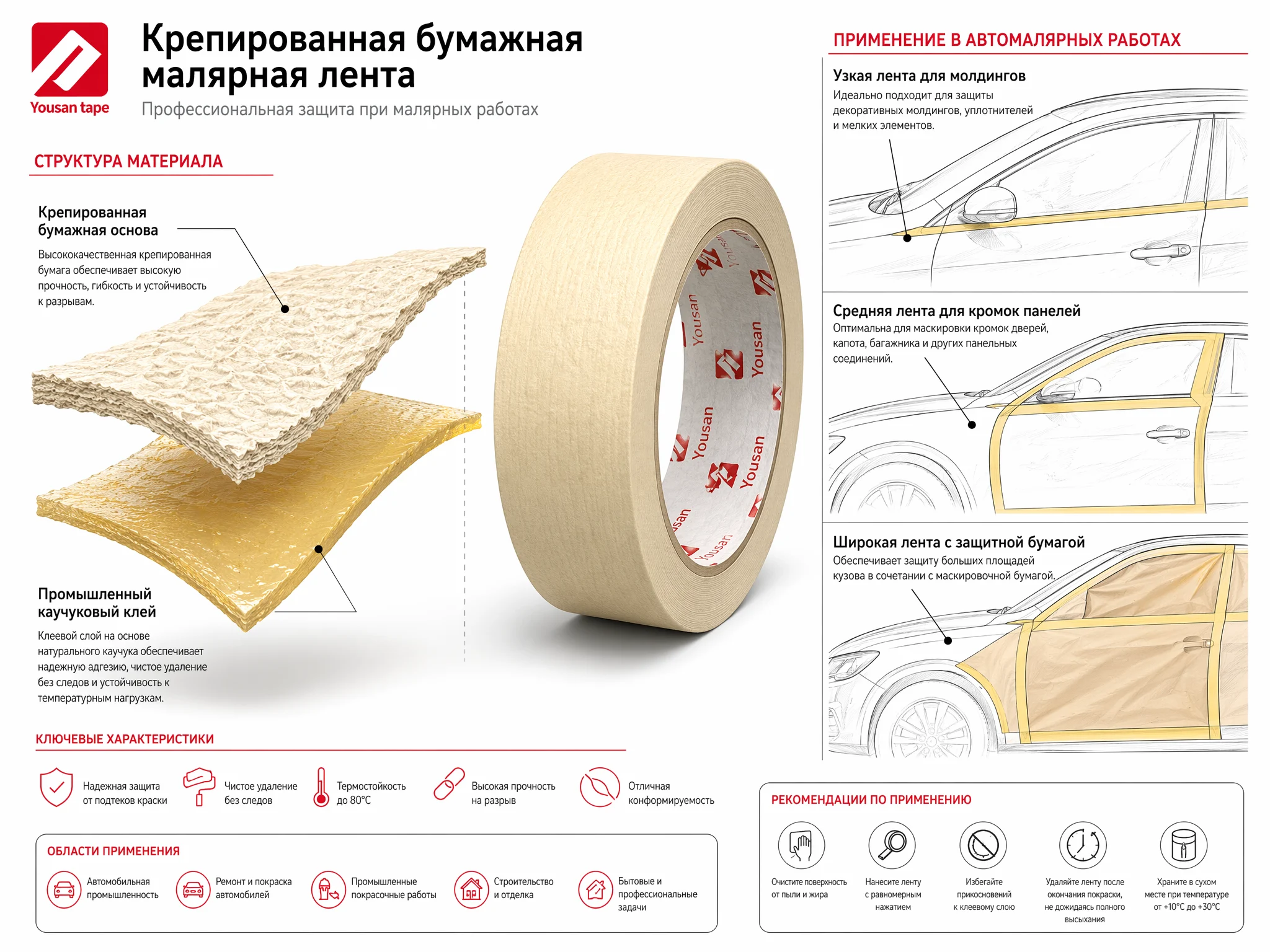 Малярная бумажная лента — структура