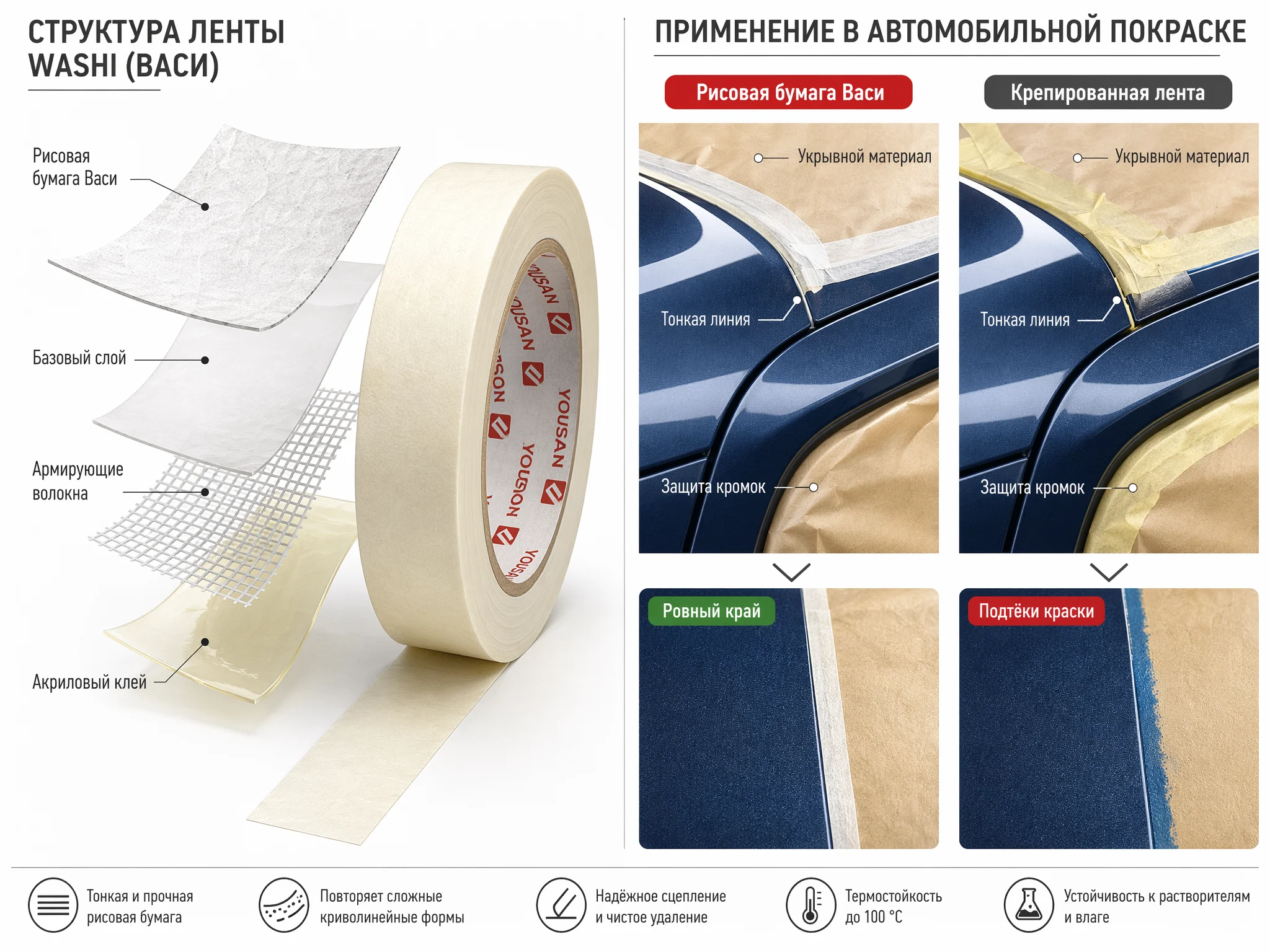 Малярная лента Washi — структура