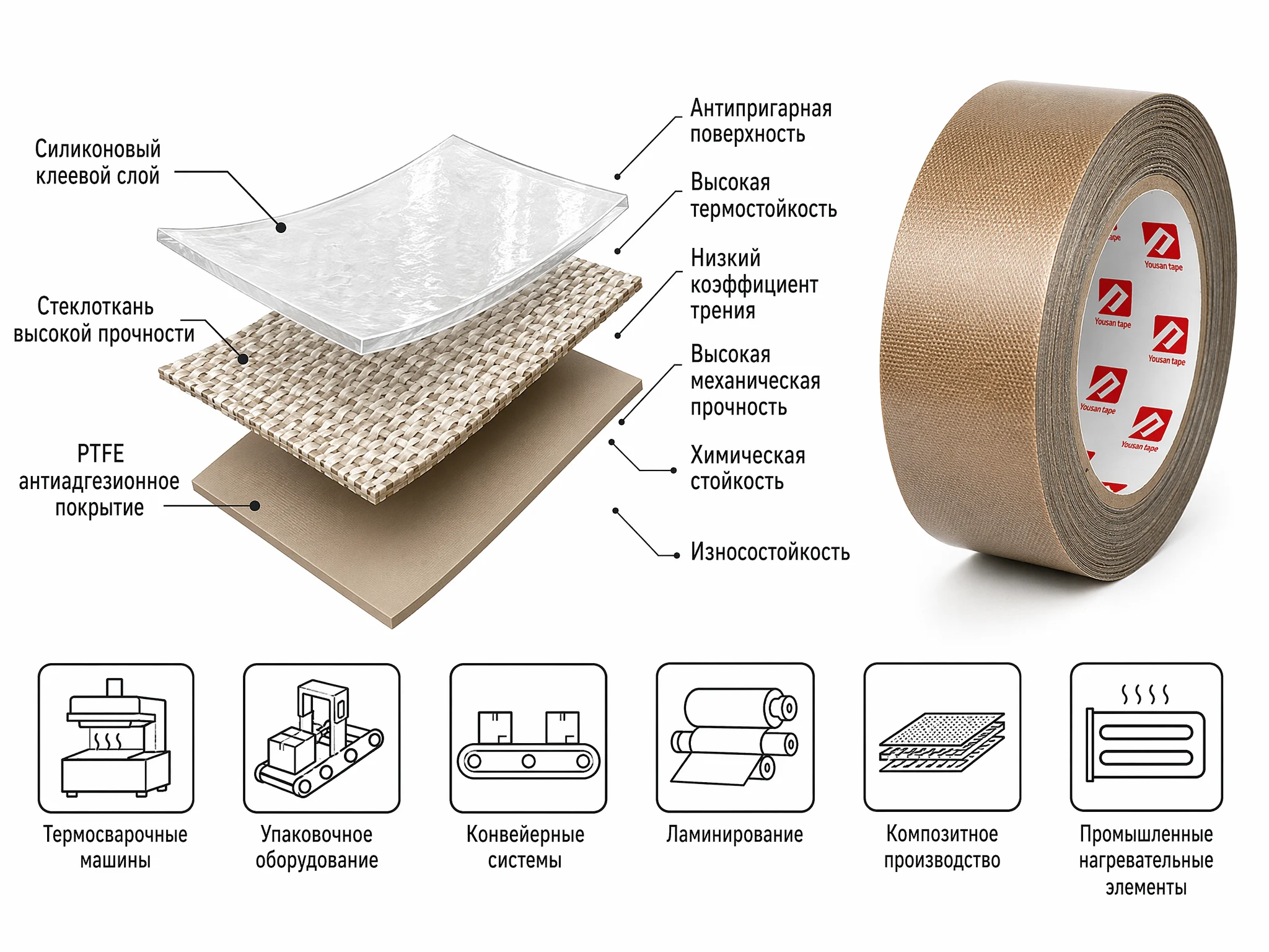 Лента из стеклоткани с PTFE-покрытием — структура