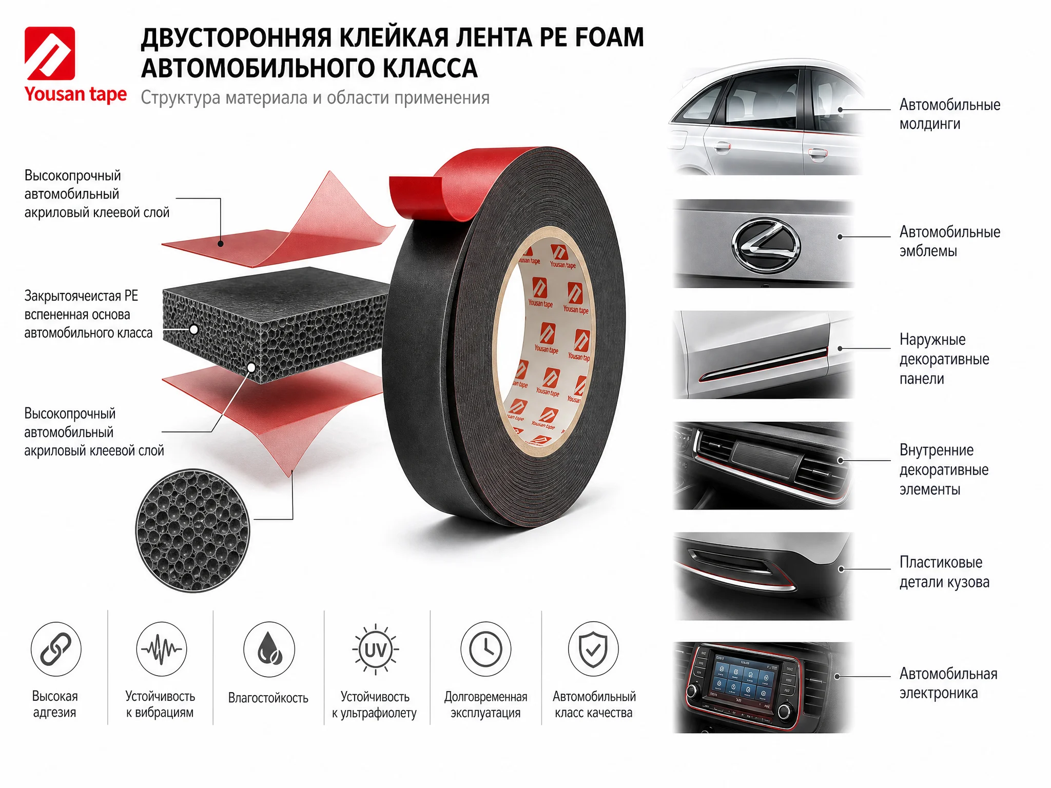 Автомобильная PE вспененная двухсторонняя клейкая лента — структура