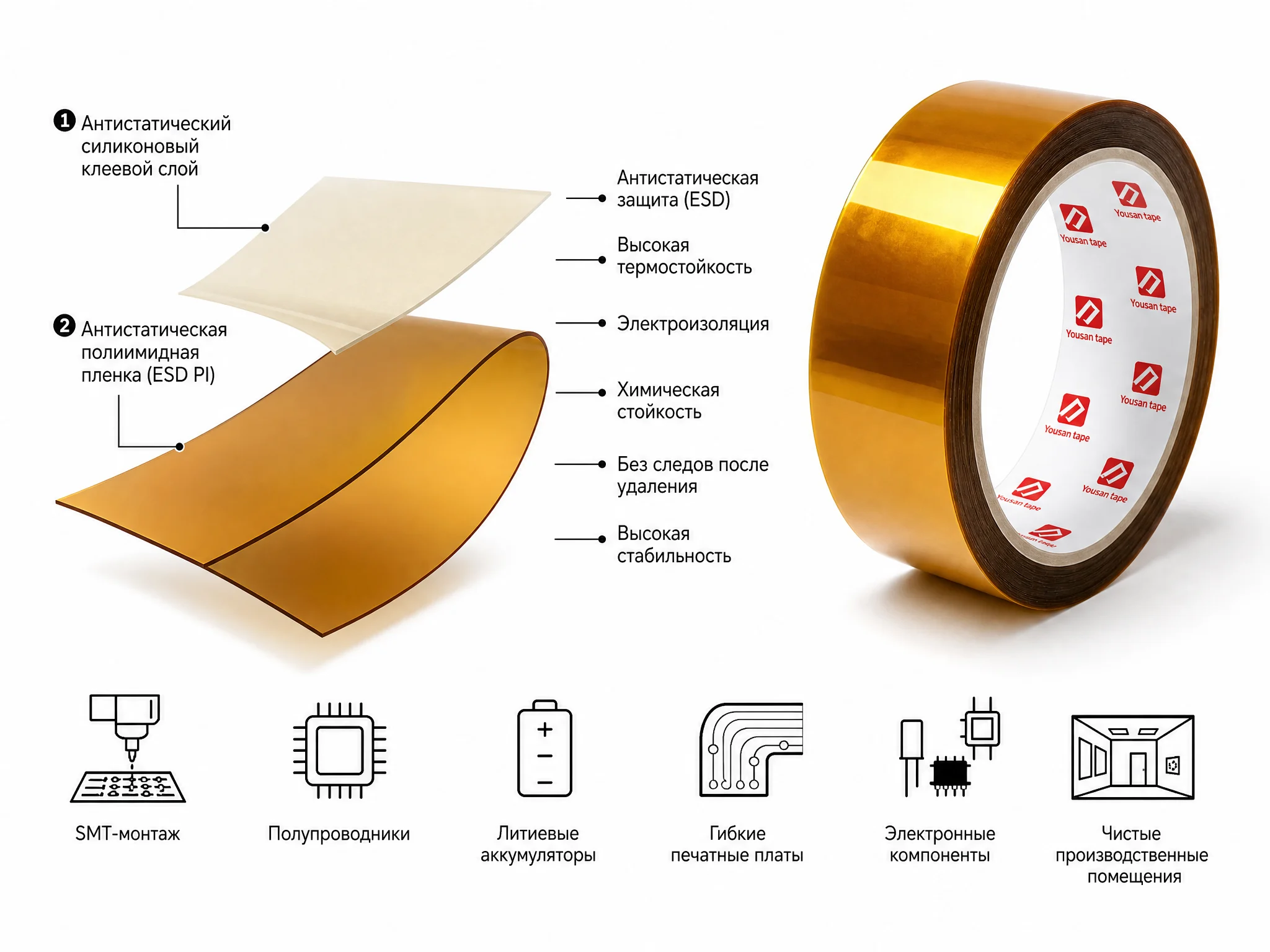 Антистатическая полиимидная клейкая лента (ESD PI) — структура