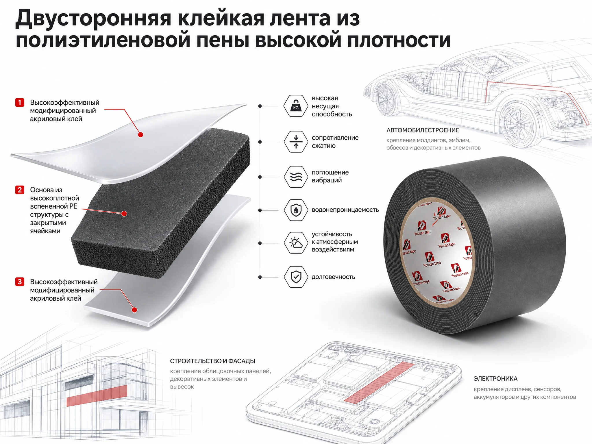 Высокоплотная PE вспененная двухсторонняя клейкая лента — структура