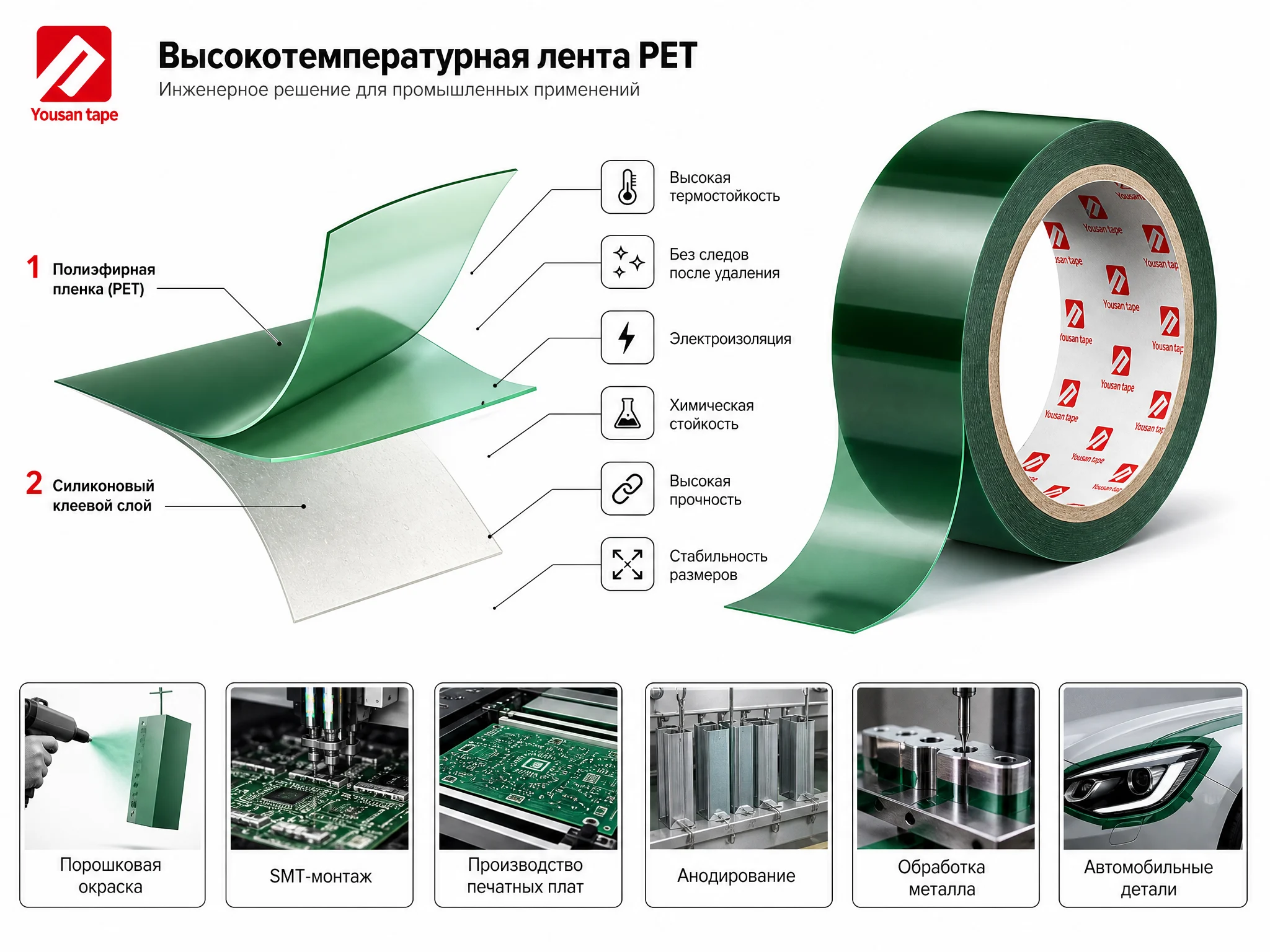 Высокотемпературная ПЭТ клейкая лента — структура