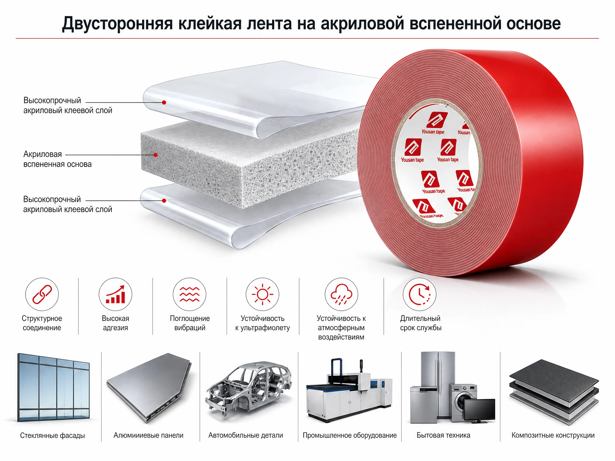 Двухсторонняя клейкая лента из акриловой вспененной основы — структура