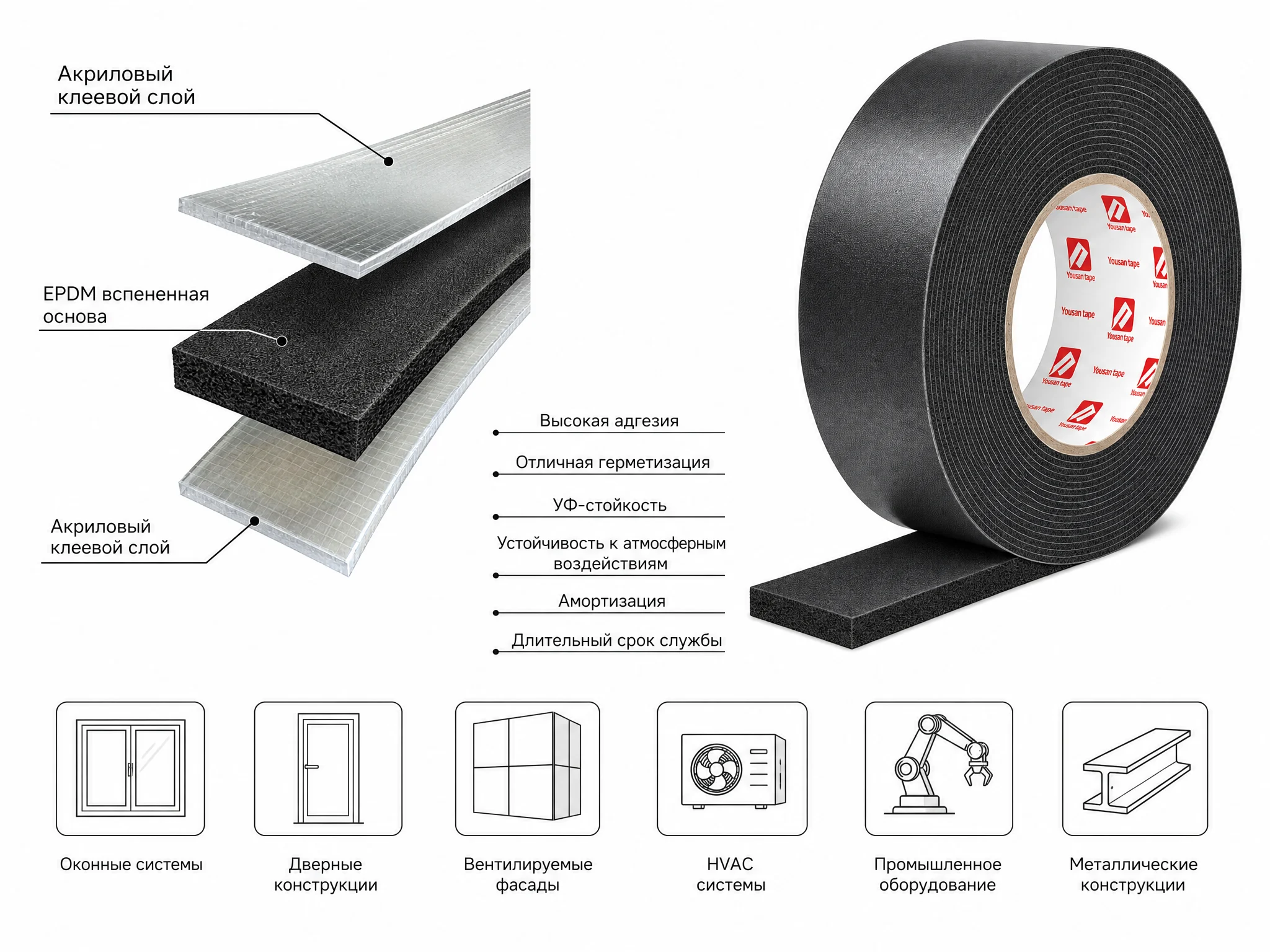 Двухсторонняя клейкая лента из EPDM пены — структура