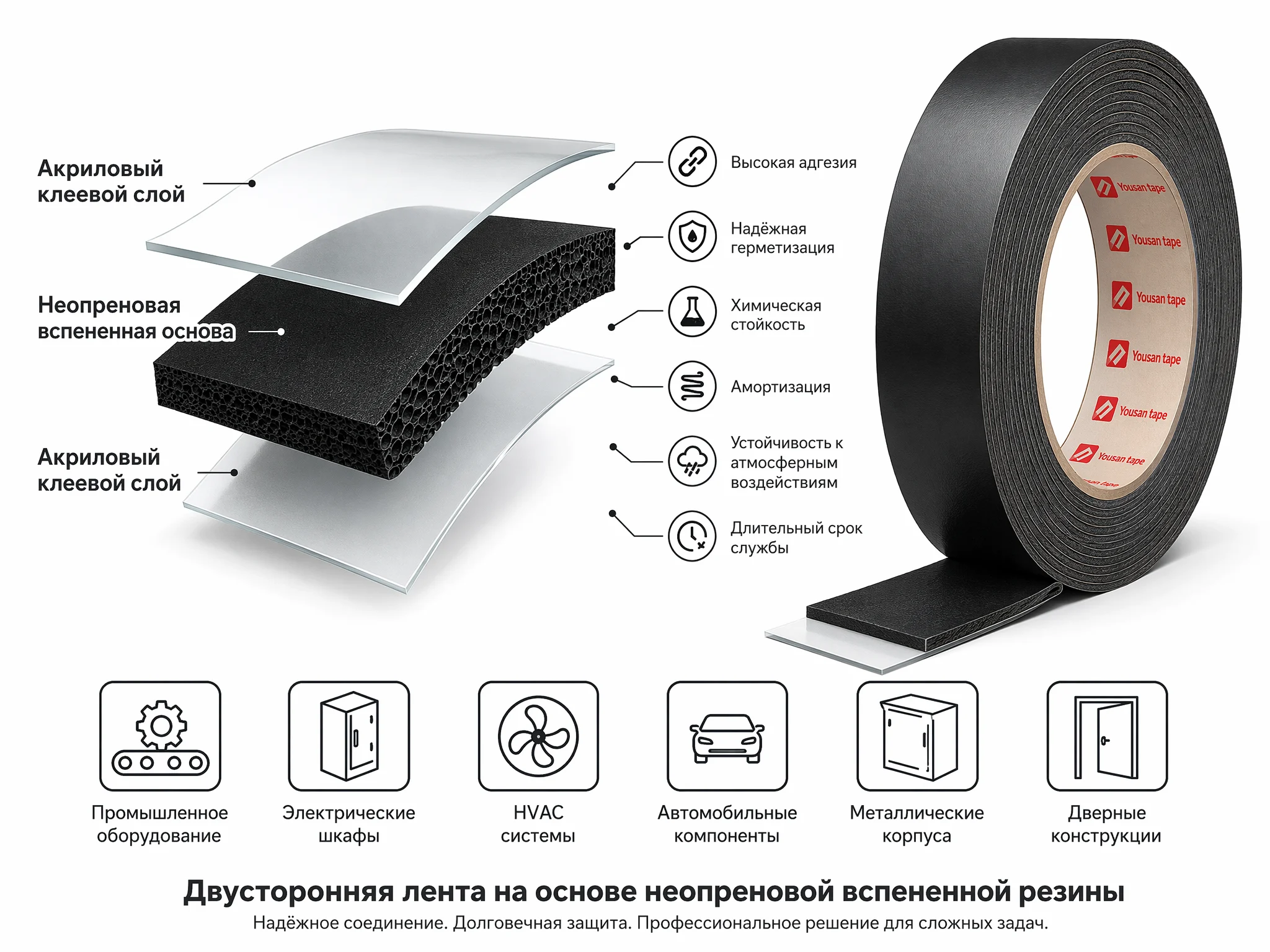 Двухсторонняя неопреновая вспененная клейкая лента — структура