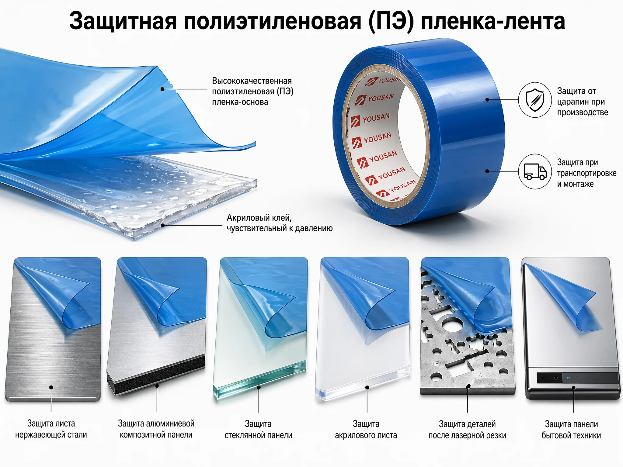 Защитная ПЭ лента — структура