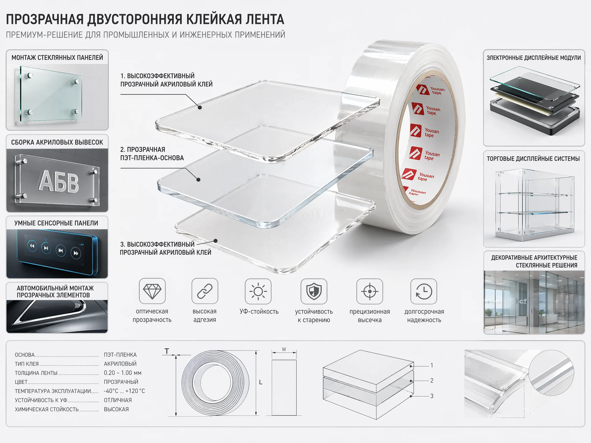 Прозрачная двухсторонняя клейкая лента — структура