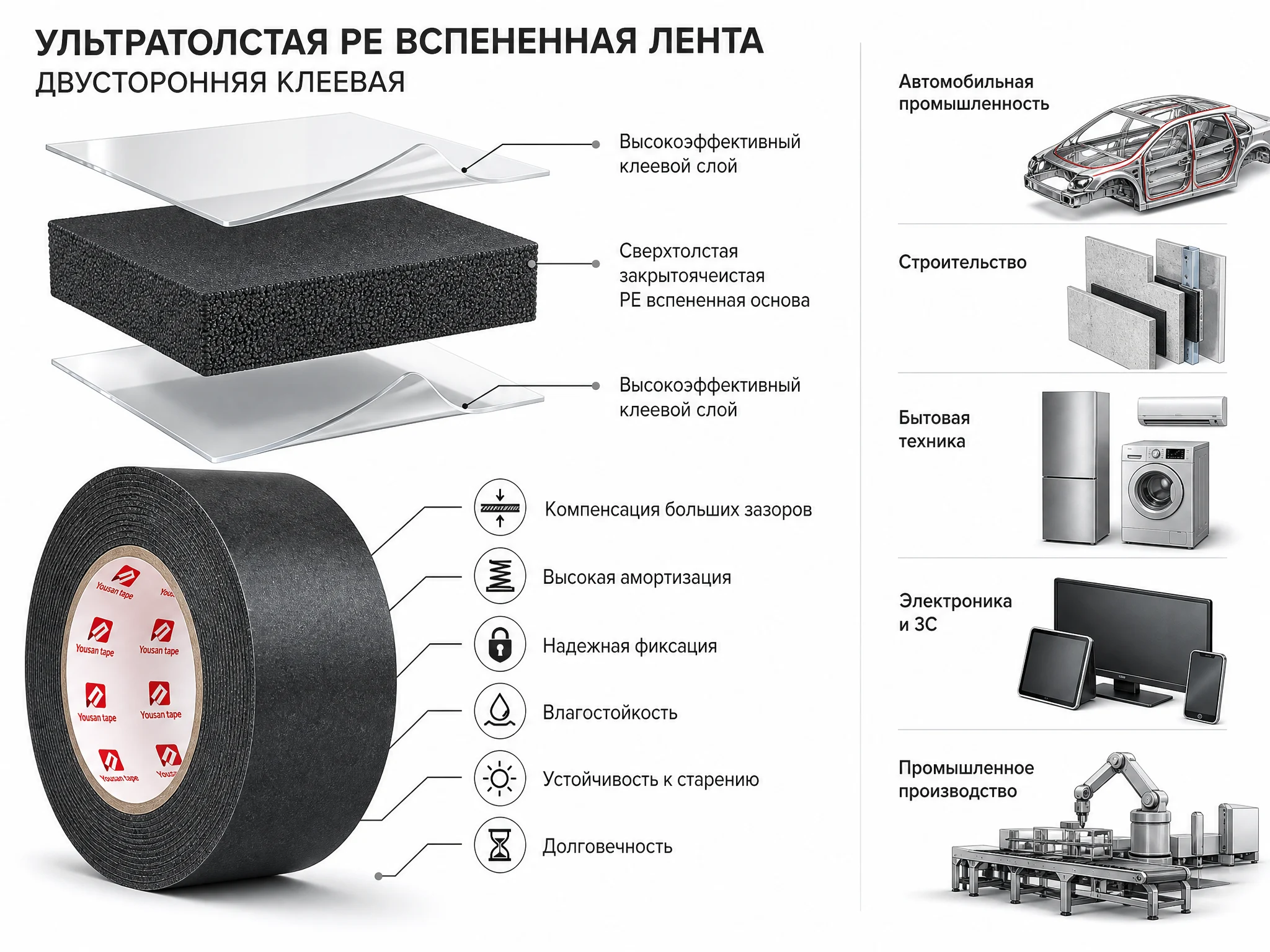Сверхтолстая PE вспененная двухсторонняя клейкая лента — структура